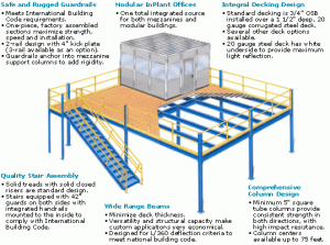 Mezzanine Diagram Portafab